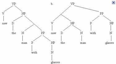 Disambiguating Google