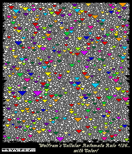 complexity will kill your business