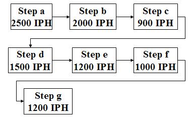 how to find a constraint in your system