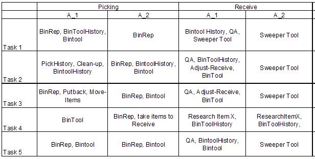 qualitative variation grid, experiment