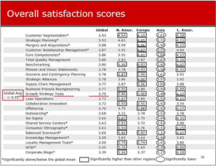Six Sigma, Lean, and Executive Satisfaction