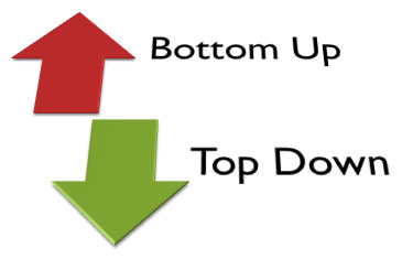 Lean for Software Transformation: Top Down or Bottom Up