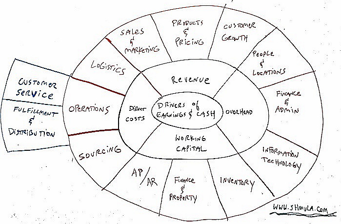 shmula-consulting shmula consulting capabilities