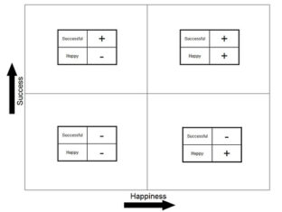 Fun With The 2×2, Happiness Edition