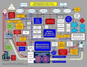 Unappetizing Spaghetti Diagrams