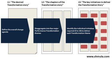 A Transformation Story and Change Management