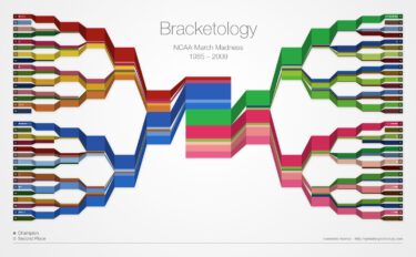 A Bracket is a Queue
