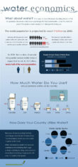 Water Consumption Statistics Forms a Pareto Chart