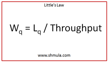 Applying Little’s Law to Business