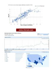 Crazy Correlation: Lean Six Sigma Certification and Florida