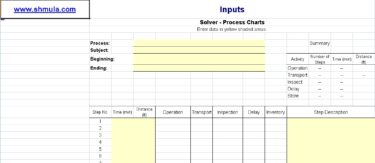 Business Process Analysis Template Download