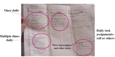 Leader Standard Work Definition, Example, Template, and Advice