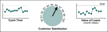 Business Process Owner – Key Items to Consider