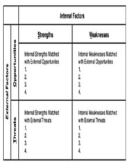 SWOT Analysis Done Right [video]