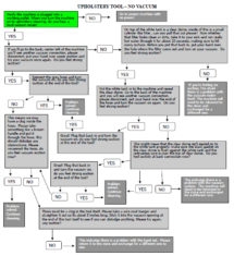 Troubleshooting a Troubled Process Map