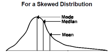 Descriptive Statistics in Six Sigma