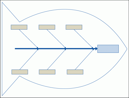 fishbone diagram six sigma