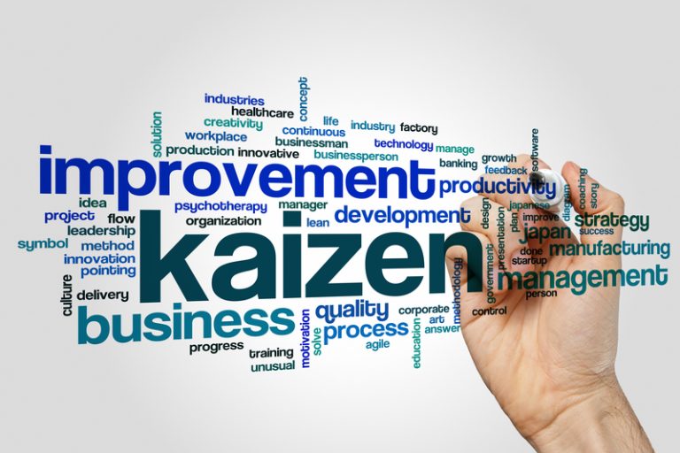 Kaizen Toolbelt - 4 Essential Tools You Need To Know - 6sigma