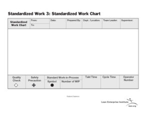 What Is A Standardized Work Chart?