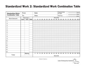What Is A Standardized Work Combination Sheet?