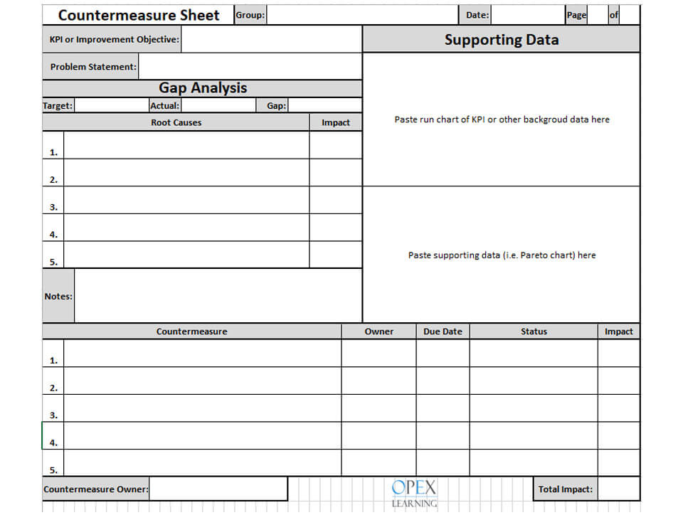 Countermeasure Template