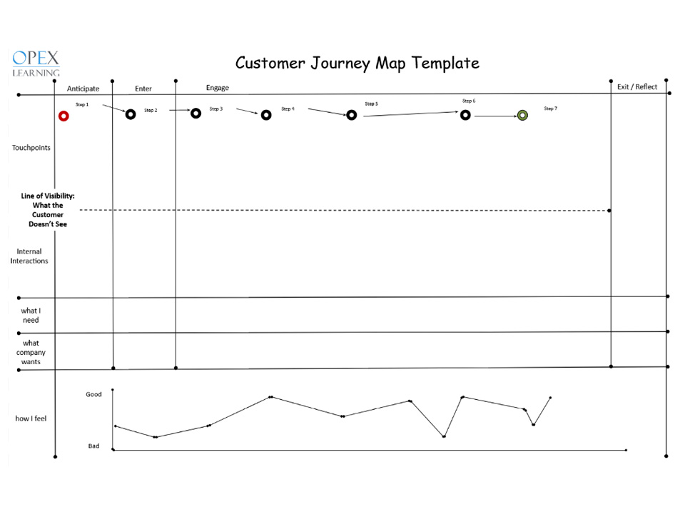 Customer Journey Map Template
