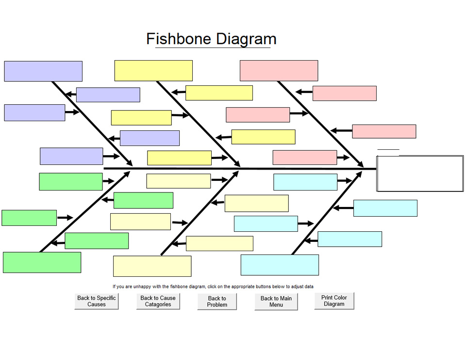 Fishbone Diagram Generator
