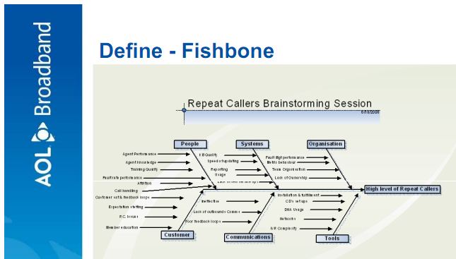 aol broadband, root cause analysis