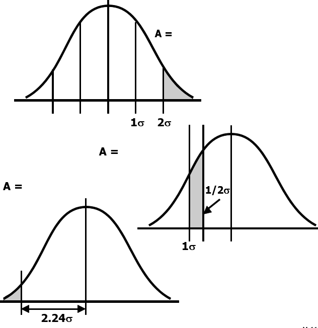 area-under-curve