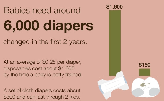 diapers used in a year is crap diapers used in a year is a big poopy pareto