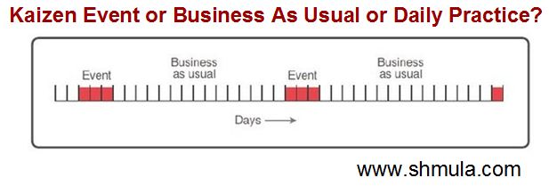 business-as-usual-kaizen-event-lean kaizen event, business as usual