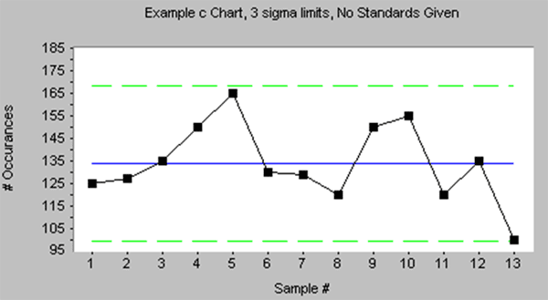 control-chart-lean-six-sigma-shmula