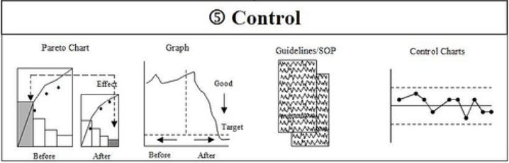 control-six-sigma control-six-sigma