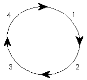 deming wheel image in pdsa
