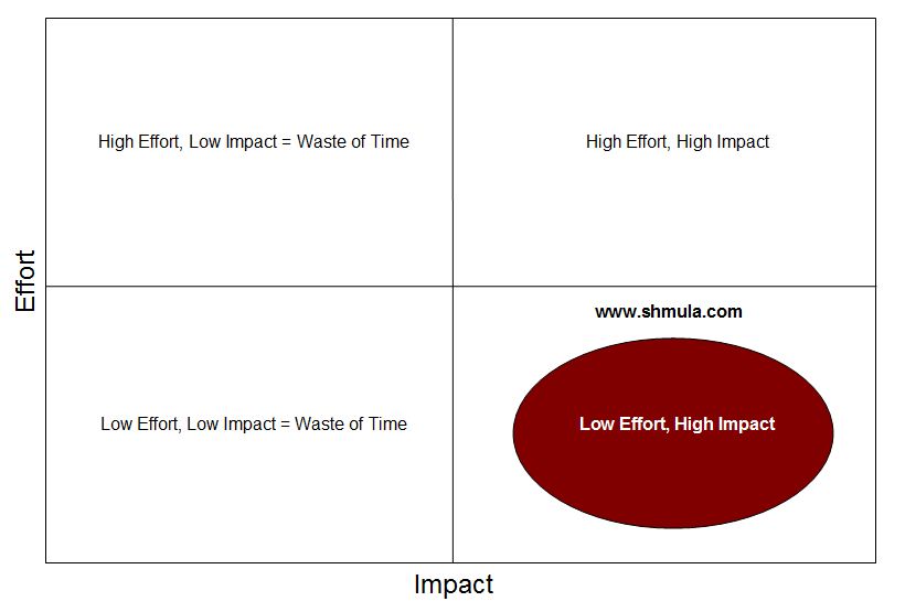align lean to organizational goals align lean to organizational goals