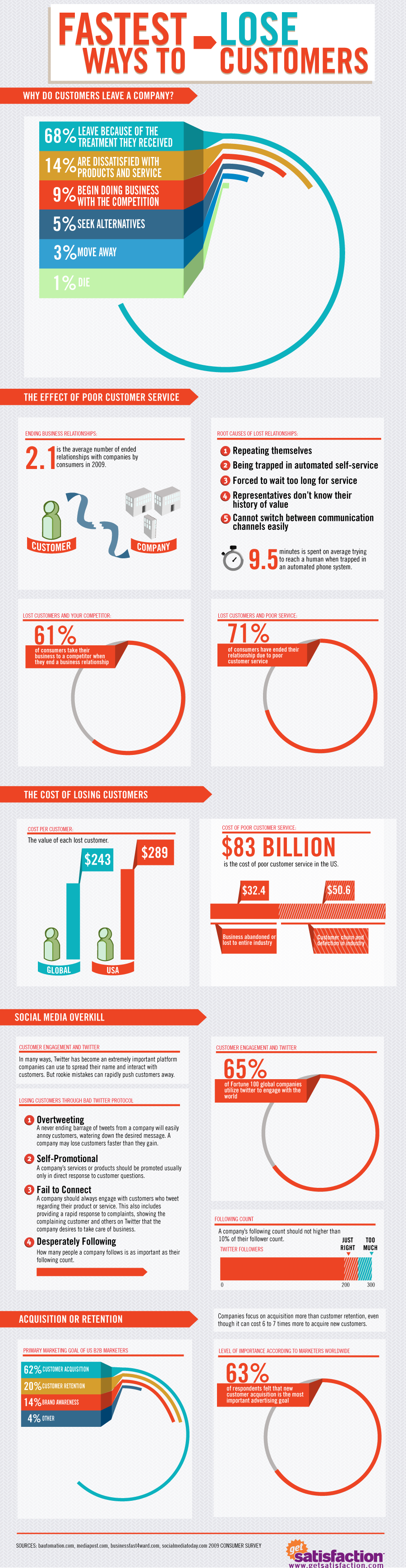 fastest-ways-to-lose-customers fastest ways to lose customers