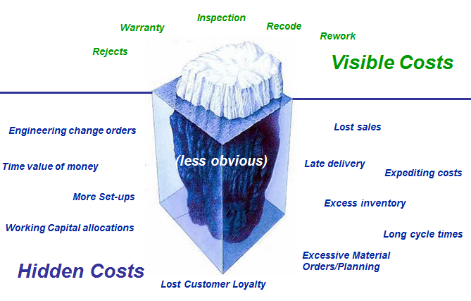 hidden costs