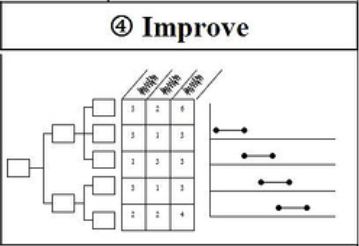 improve-six-sigma improve-six-sigma