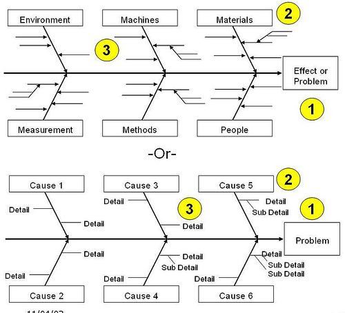 iphone--root-cause-analysis iphone root cause analysis