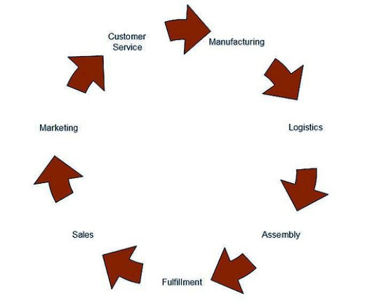 iphone-supply-chain-customer-service iphone supply chain customer service