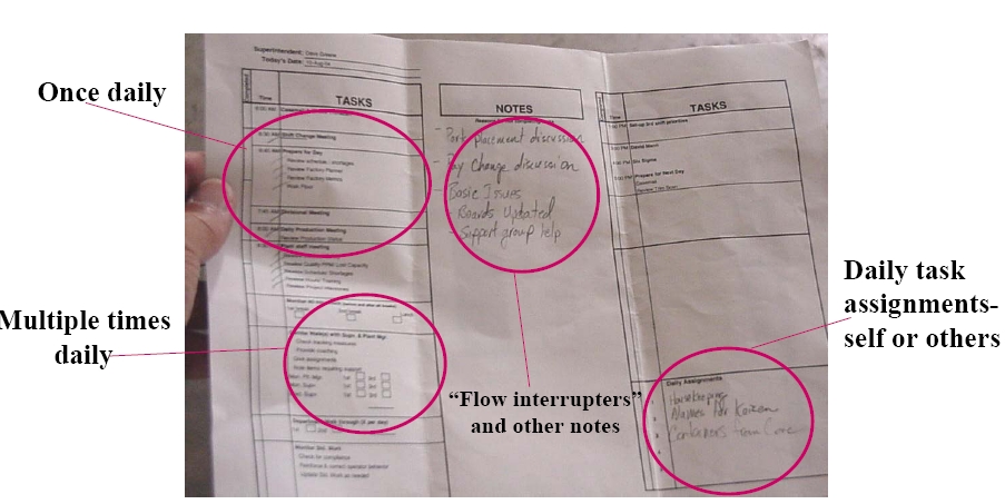 leader-standard-work-example leader standard work sheet