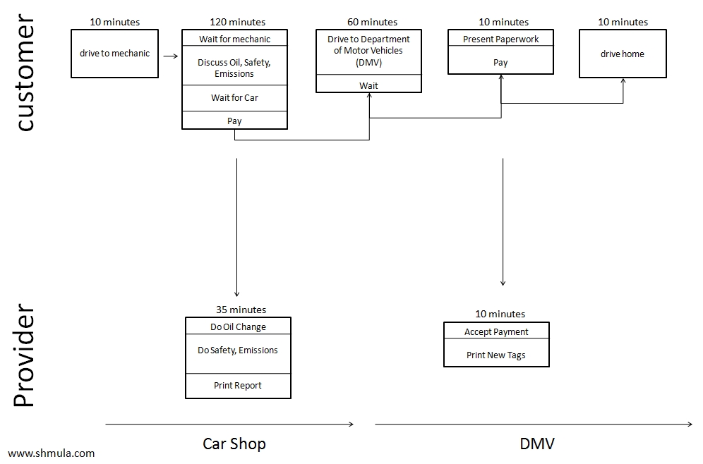 lean for service operations examples lean for service operations examples