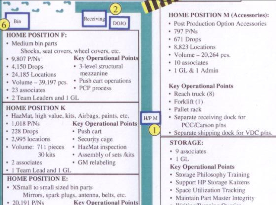 lean six sigma, checklists, lean manufacturing