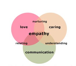 lean-leadership-empathy empathy for leaders