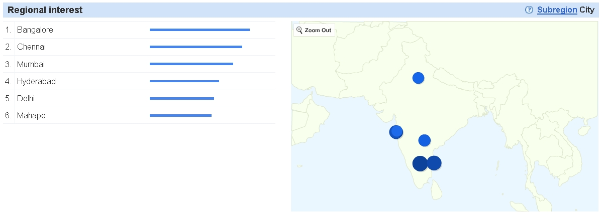 lean-six-sigma-bangalore lean six sigma bangalore