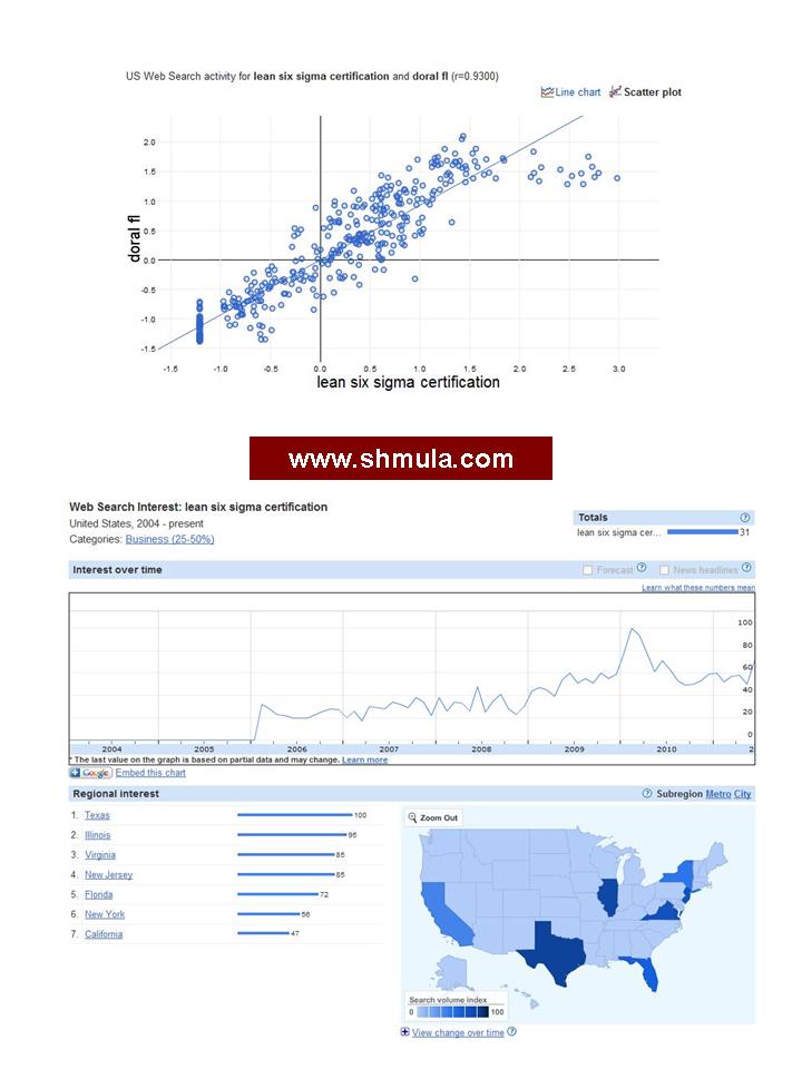 lean-six-sigma-doral-florida lean six sigma certification, doral florida
