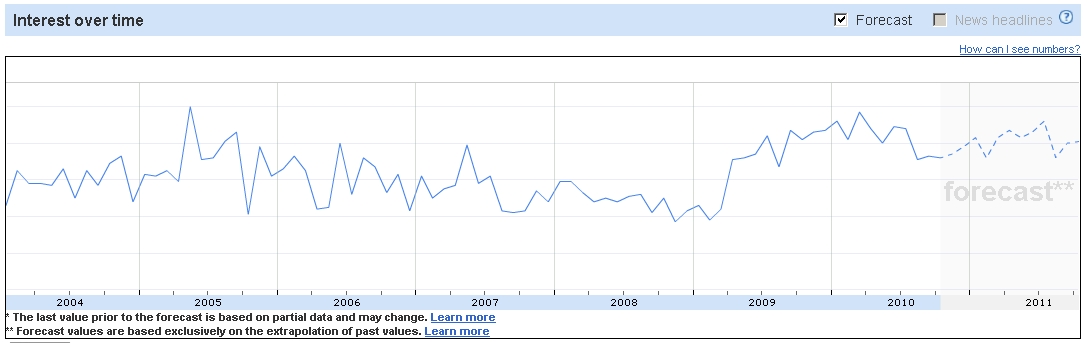 lean-six-sigma-india-growth lean six sigma india growth