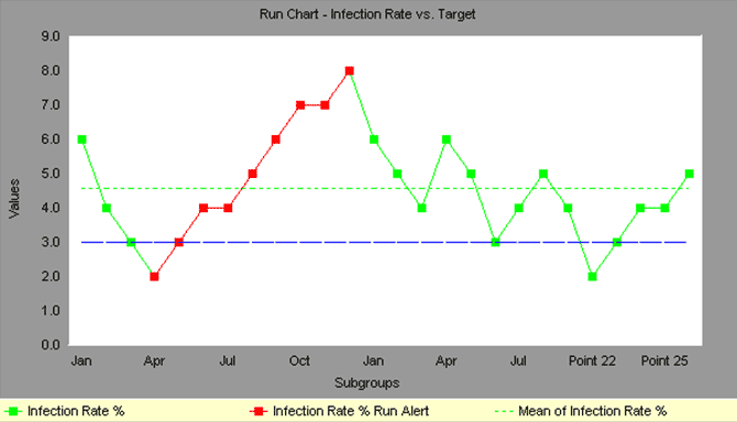 lean-six-sigma-run-chart-shmula run chart example