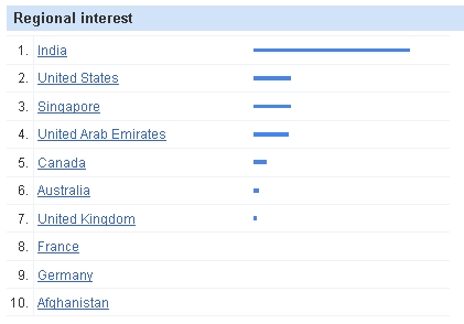 lean-six-sigma-training-india lean six sigma training india
