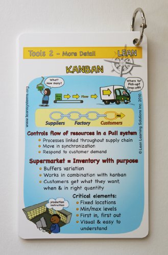lean tools pocket cards kanban